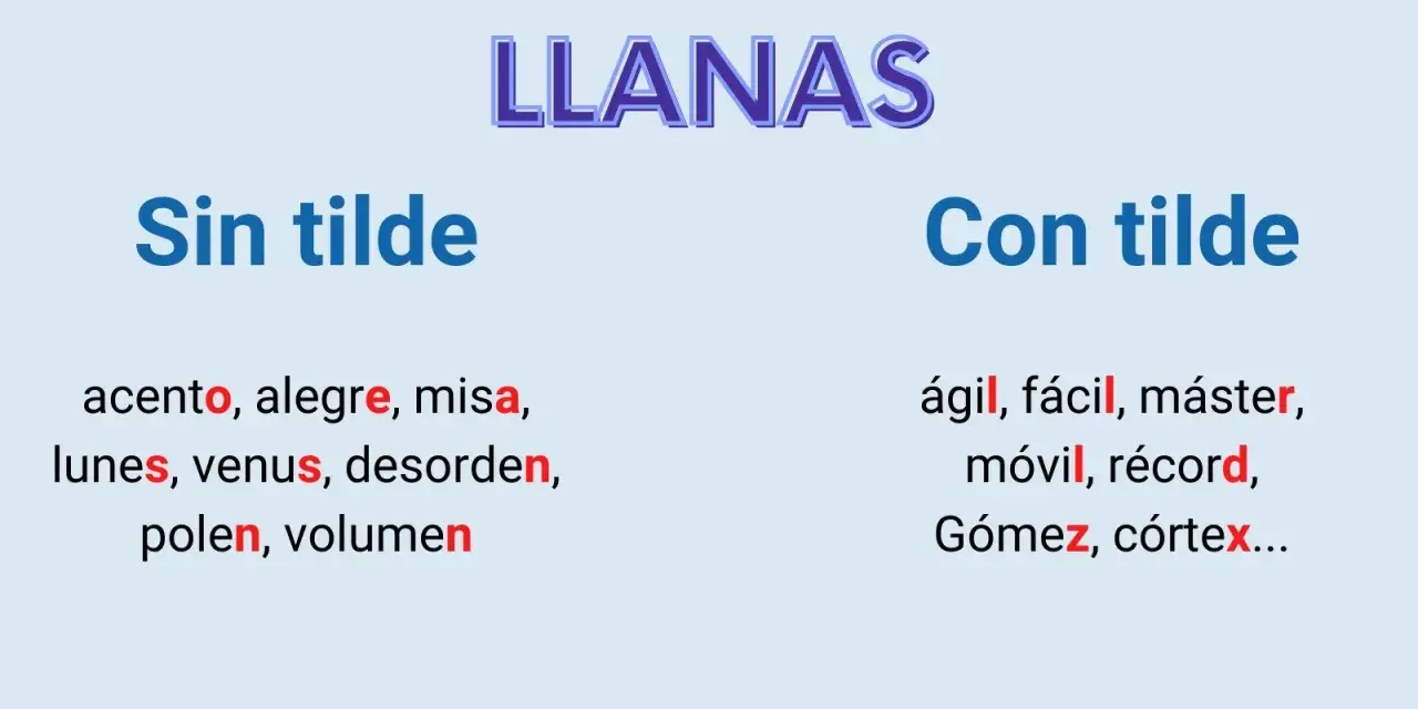 Ejemplos de palabras llanas, algunas con tilde y otras sin ella, como "ágil" y "fácil".