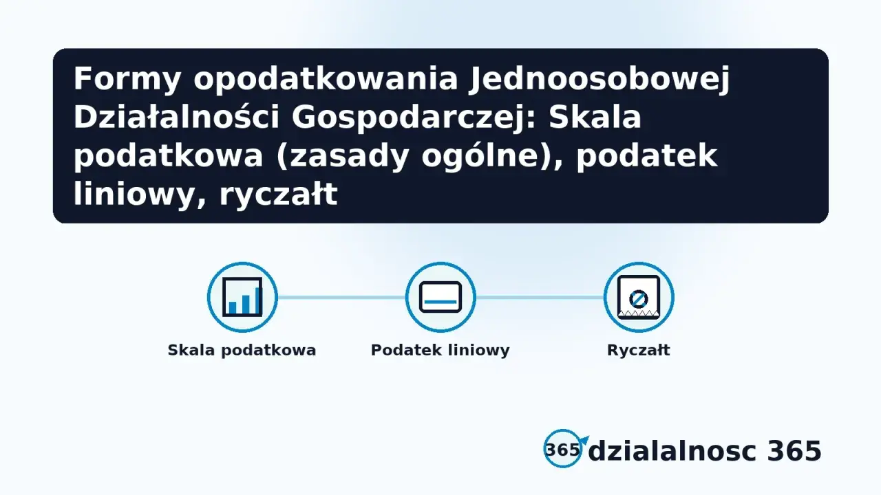 Grafika przedstawia trzy ikony: wykres, dokument i symbol zębatki, podpisane "Skala podatkowa", "Podatek liniowy", "Ryczałt".