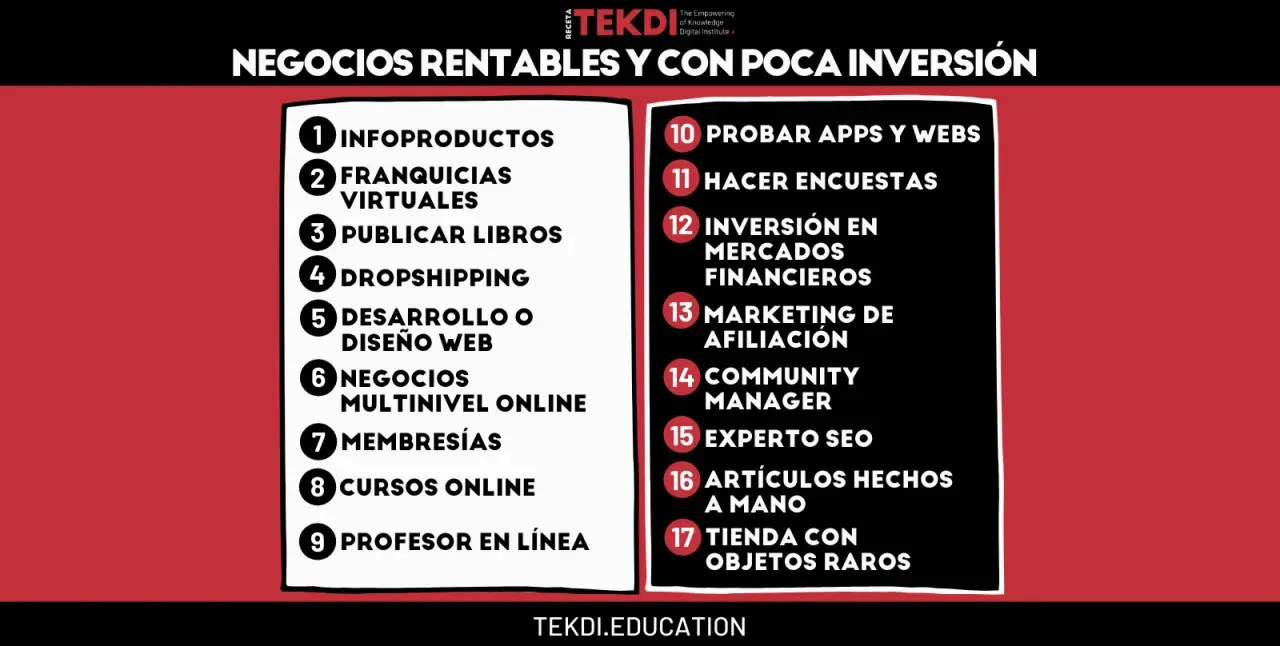 Lista de ideas para negocios en internet rentables y con poca inversión: infoproductos, dropshipping, marketing de afiliación, y más.