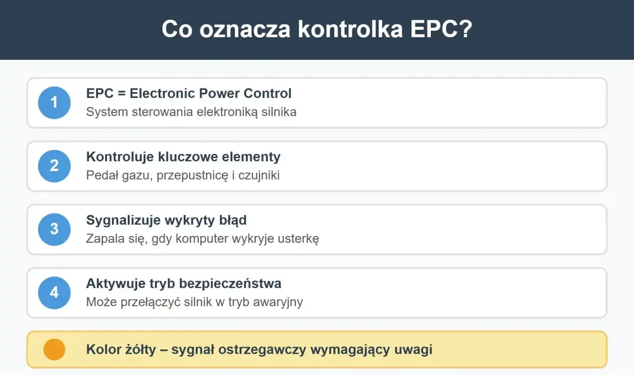 Co to jest EPC? Wyjaśnienie kontrolki: system sterowania silnikiem, kontroluje pedał gazu, sygnalizuje błędy, może aktywować tryb awaryjny. Żółty kolor ostrzega.