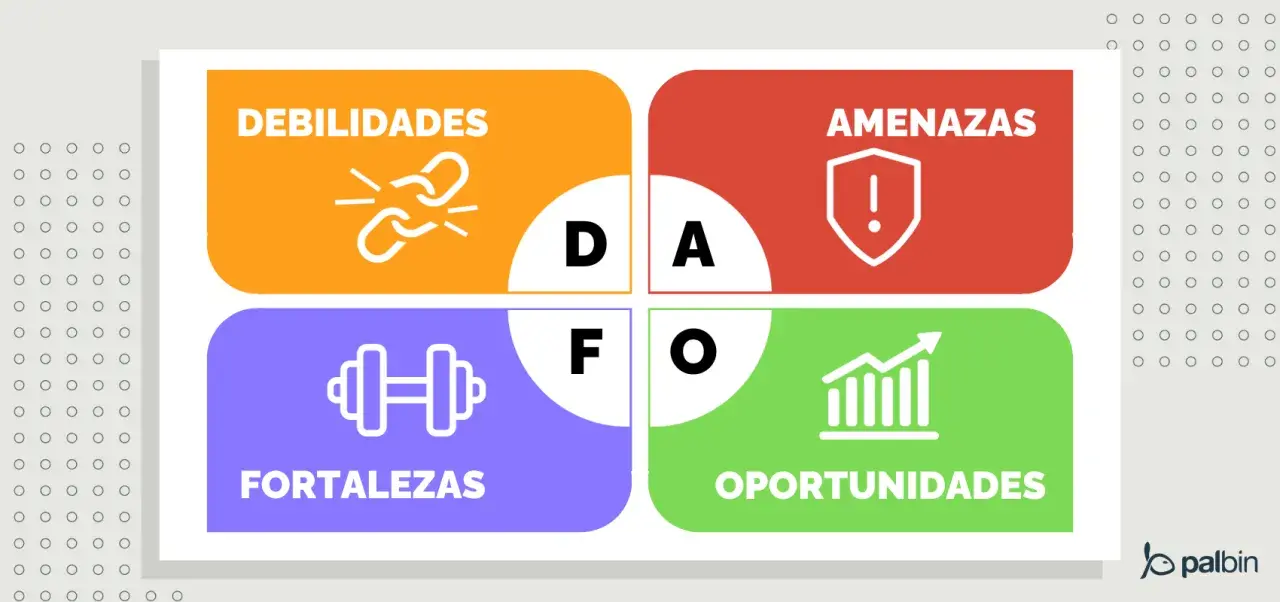 Análisis DAFO: Debilidades, Amenazas, Fortalezas y Oportunidades. Identifica tu próxima oportunidad de negocio.