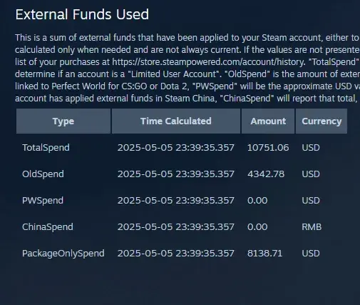Jak sprawdzić ile wydałeś na Steam i uniknąć nieprzyjemnych niespodzianek