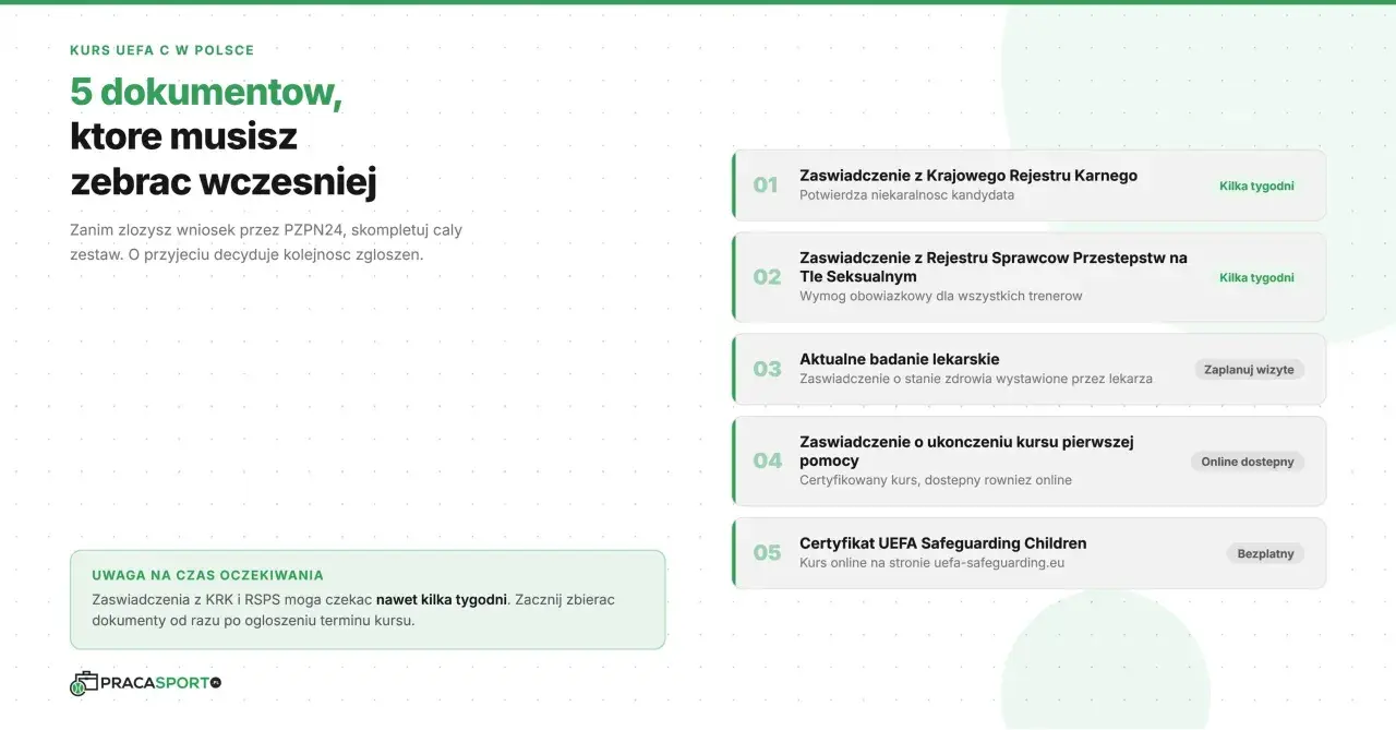 Lista 5 dokumentów potrzebnych do kursu UEFA C w Polsce. Wymagane są m.in. zaświadczenia z KRK i o niekaralności.