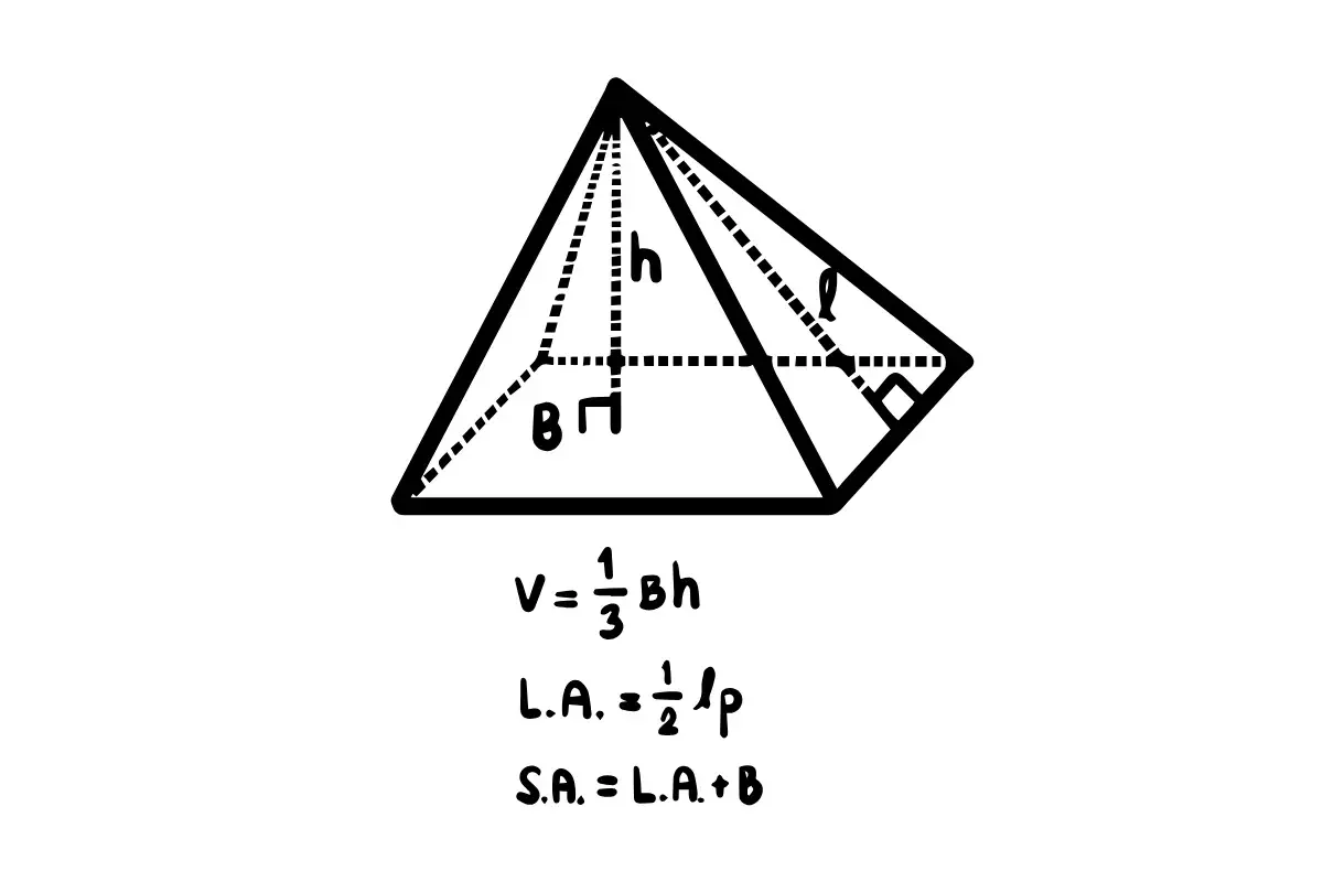 Ilustracja ostrosłupa z zaznaczonymi wysokością (h), polem podstawy (B) i polem bocznym (l). Podano wzory na objętość (V), pole boczne (L.A.) i pole całkowite ostrosłupa (S.A.).