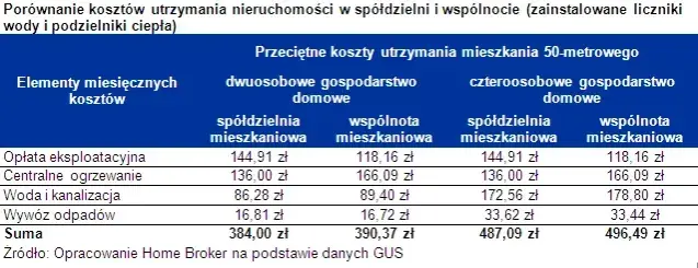 Opłaty za członkostwo w spółdzielni: Kto płaci mniej i dlaczego?