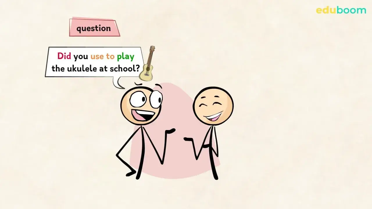 Due figure stilizzate dialogano. Una chiede: "Did you use to play the ukulele at school?".