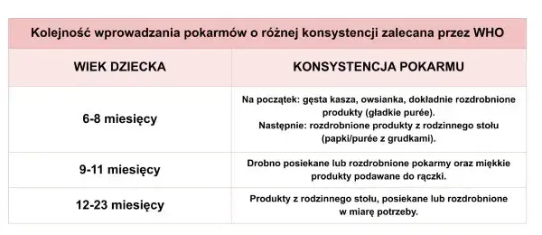 Kiedy wprowadzać inne pokarmy przy karmieniu piersią? Sprawdź optymalny wiek i oznaki gotowości dziecka