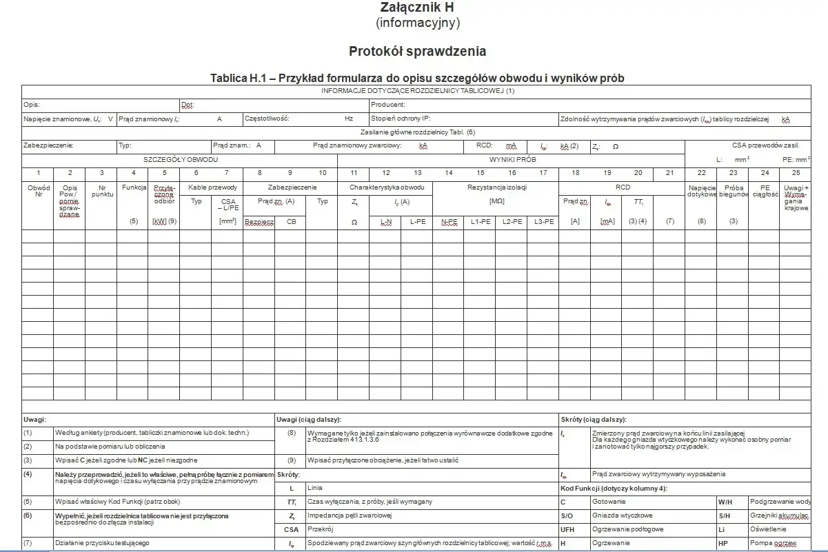 Protokół sprawdzenia zawiera szczegółowe **pomiary elektryczne protokoły** dotyczące obwodów i wyników prób, z danymi technicznymi i wynikami testów.