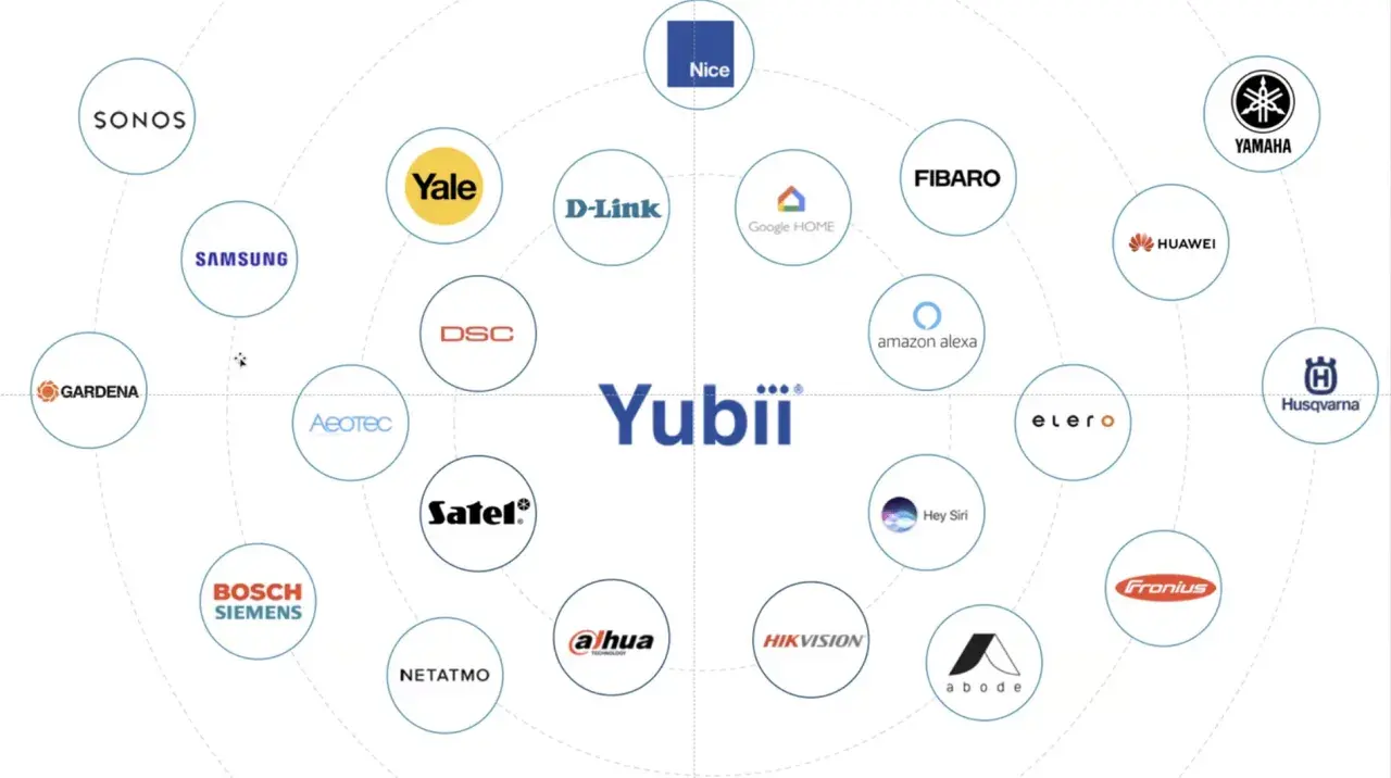 Diagramme des marques compatibles avec l'application nice portail, incluant Samsung, Sonos, Yale, et bien d'autres.