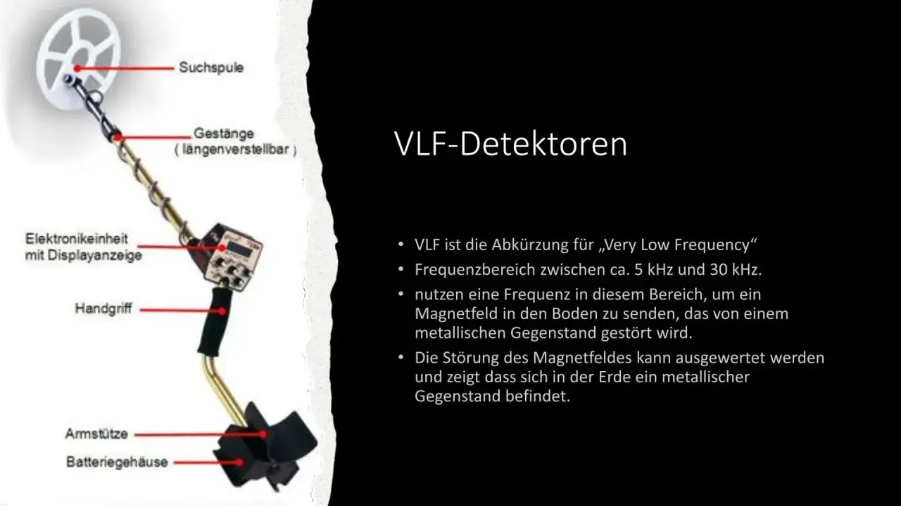 Ein VLF-Detektor, der Induktion im Alltag nutzt, um Metallgegenstände im Boden zu finden.