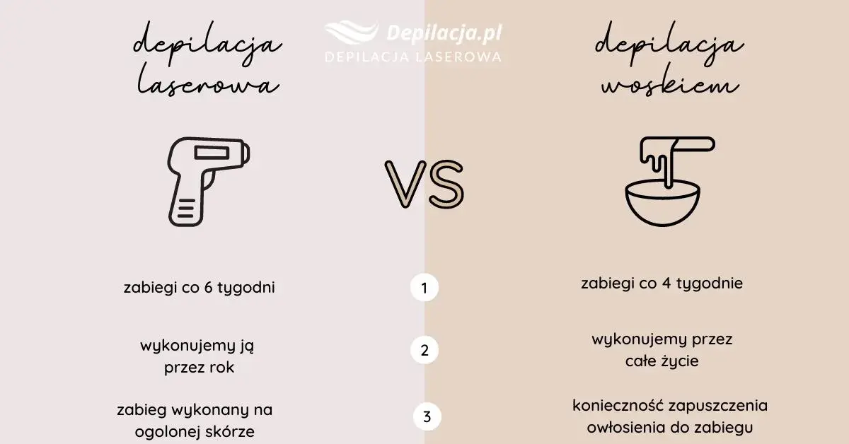 Jaki wosk do depilacji nóg? Wybierz idealny i ciesz się gładką skórą!