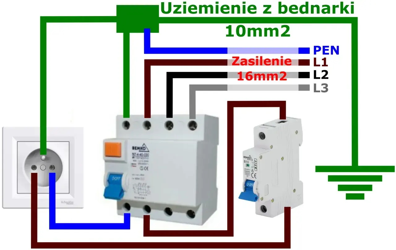 Schemat instalacji elektrycznej z gniazdkiem, wyłącznikiem różnicowoprądowym (RCD) i zabezpieczeniem nadprądowym. Obowiązek stosowania RCD dla bezpieczeństwa.