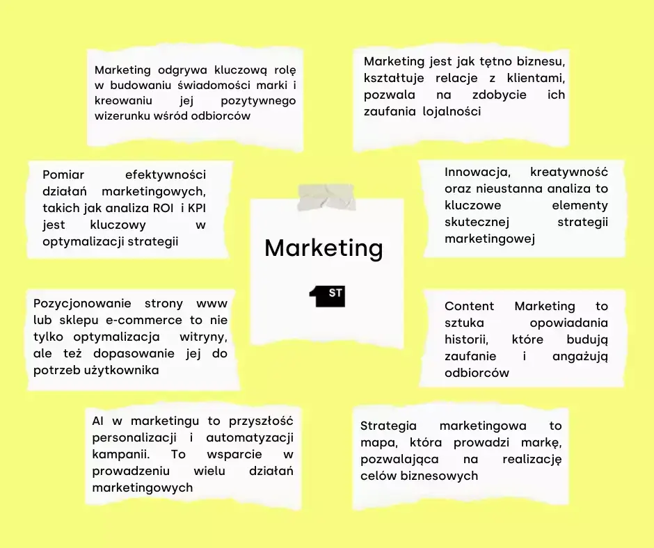 Jakie przedmioty na maturze do marketingu? Kluczowe informacje dla Ciebie