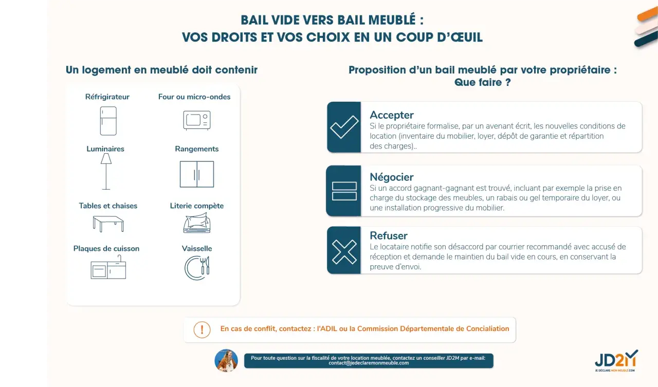 Mon propriétaire veut changer mon bail en meublé. Que faire ? Accepter, négocier ou refuser. Le logement doit contenir frigo, literie, etc.