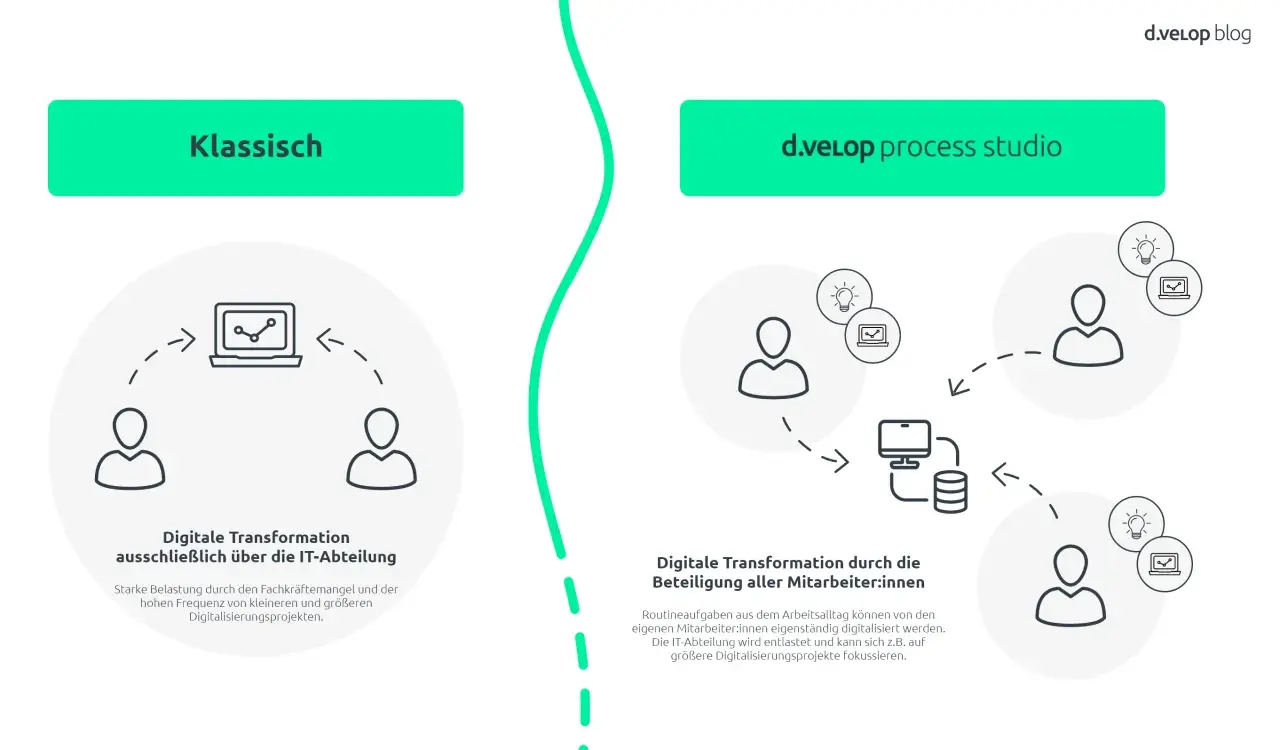 Illustrationen vergleichen klassische IT-gesteuerte digitale Transformation mit der Beteiligung aller Mitarbeiter:innen.