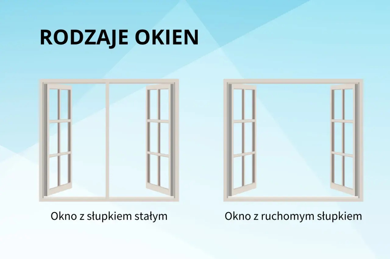 Dwa rodzaje okien: jedno z ruchomym słupkiem, drugie ze stałym.
