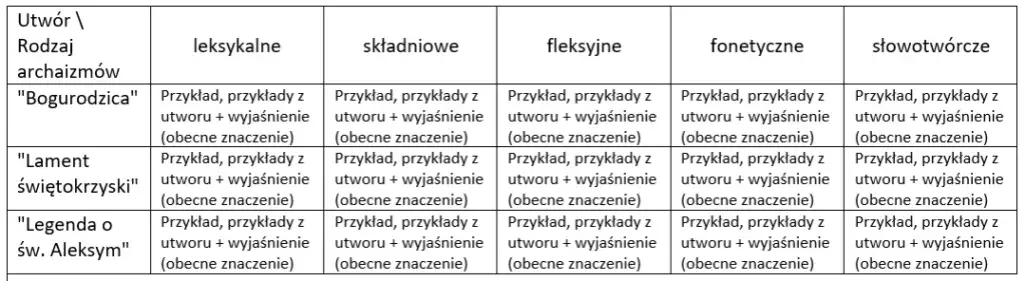 Legenda o św. Aleksym: plan wydarzeń i kluczowe punkty