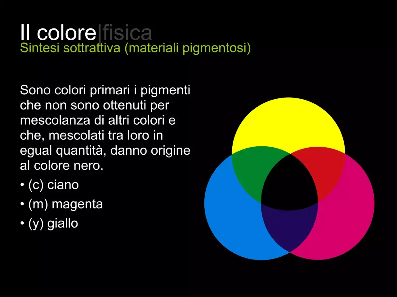 Diagramma dei colori primari sottrattivi: ciano, magenta e giallo che si sovrappongono creando nero.