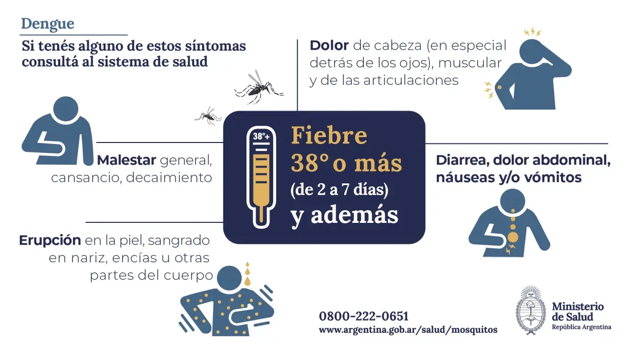 Síntomas del dengue: dolor de cabeza, fiebre alta, malestar general, erupción, diarrea. Consulta médica si presentas estos síntomas.