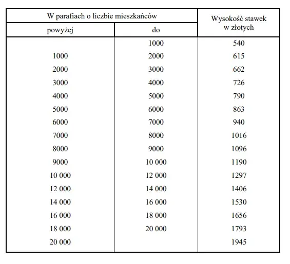 Ile można zarobić rocznie na karcie podatkowej? Sprawdź limity i zasady