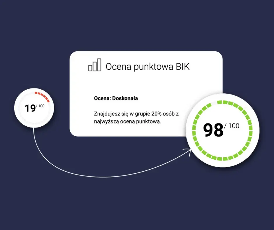 Jak usunąć wpis w BIK i poprawić swoją historię kredytową