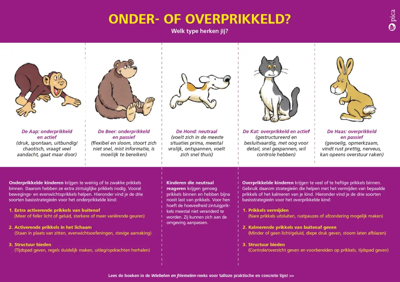 Illustraties van dieren die onder- of overprikkeld gedrag tonen, met uitleg over hoe je deze kinderen kunt helpen.