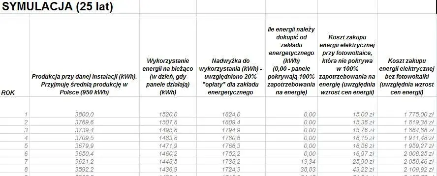 Fotowoltaika 8% VAT: Od kiedy i czy nadal? Sprawdź warunki!