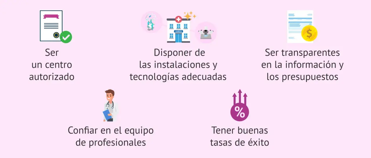 Clínica autorizada con instalaciones modernas, equipo profesional y altas tasas de éxito en técnicas de reproducción asistida. Transparencia en presupuestos.
