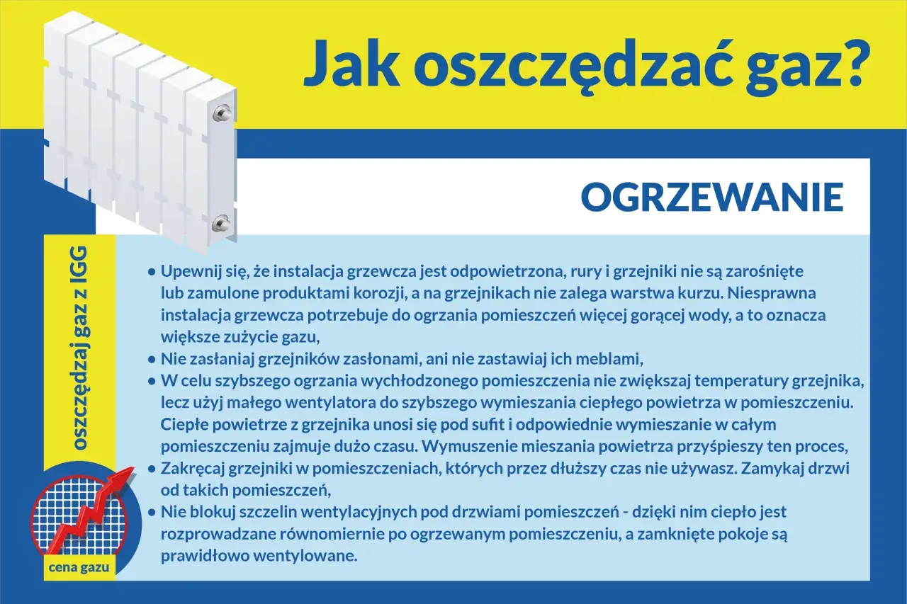 Jak działa ogrzewanie gazowe? Porady dotyczące oszczędzania gazu: odpowietrz grzejniki, nie zasłaniaj ich, zamykaj drzwi.