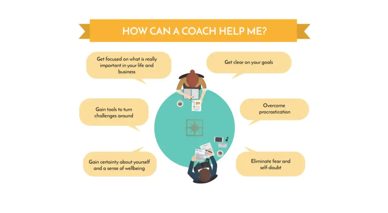 An executive life coach helps you focus on what matters, gain tools, overcome challenges, and achieve your goals.
