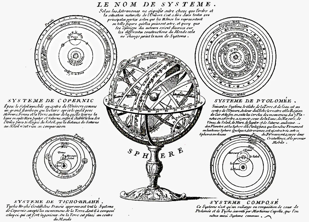 Ilustracja porównuje modele kosmosu: Kopernika, Ptolemeusza, Tychona Brahe i system złożony, ukazując ewolucję teorii geocentrycznej.