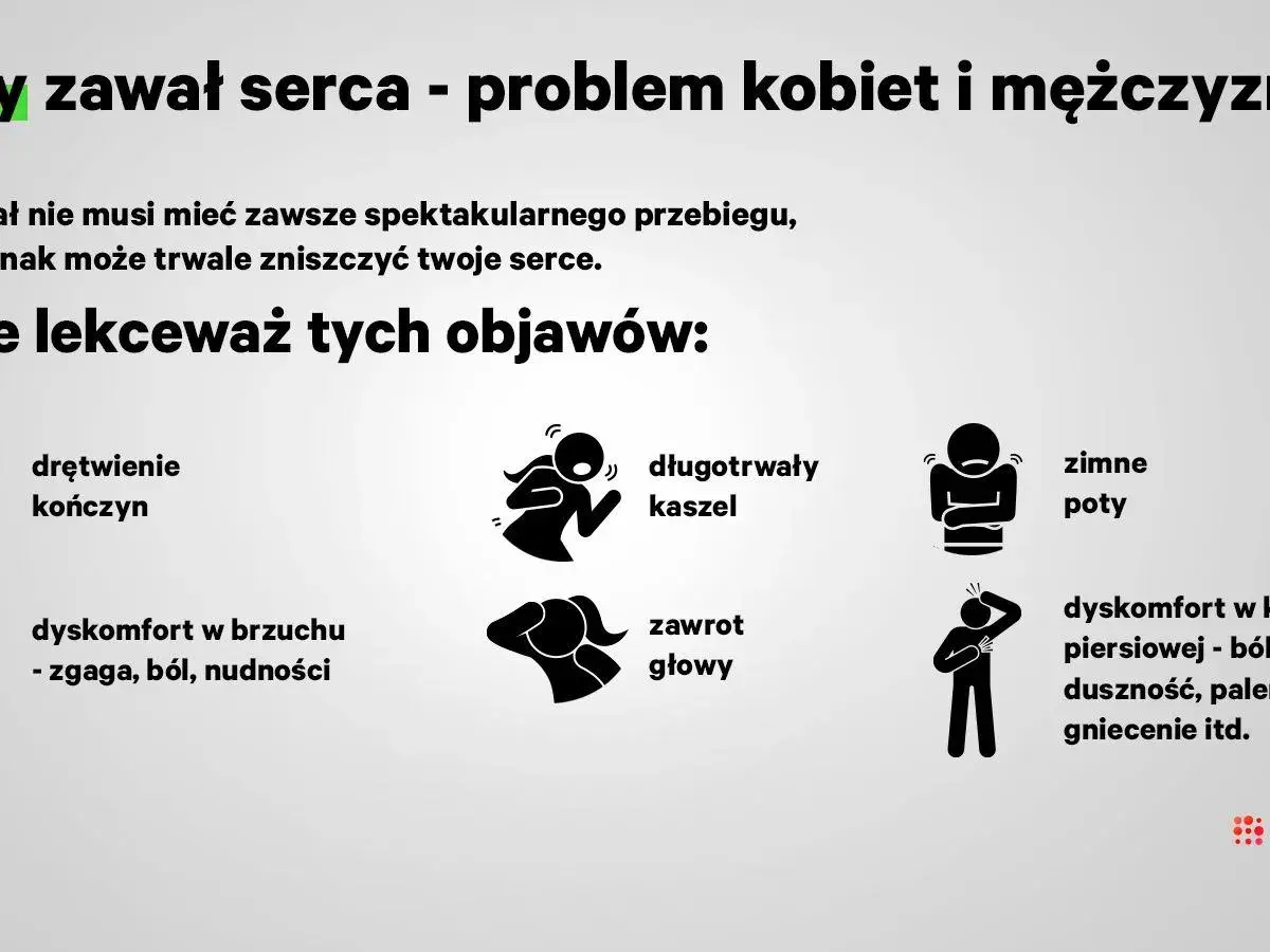 Ikony symbolizujące objawy zawału serca: drętwienie kończyn, kaszel, zimne poty, dyskomfort w brzuchu, zawroty głowy, ból w klatce piersiowej.