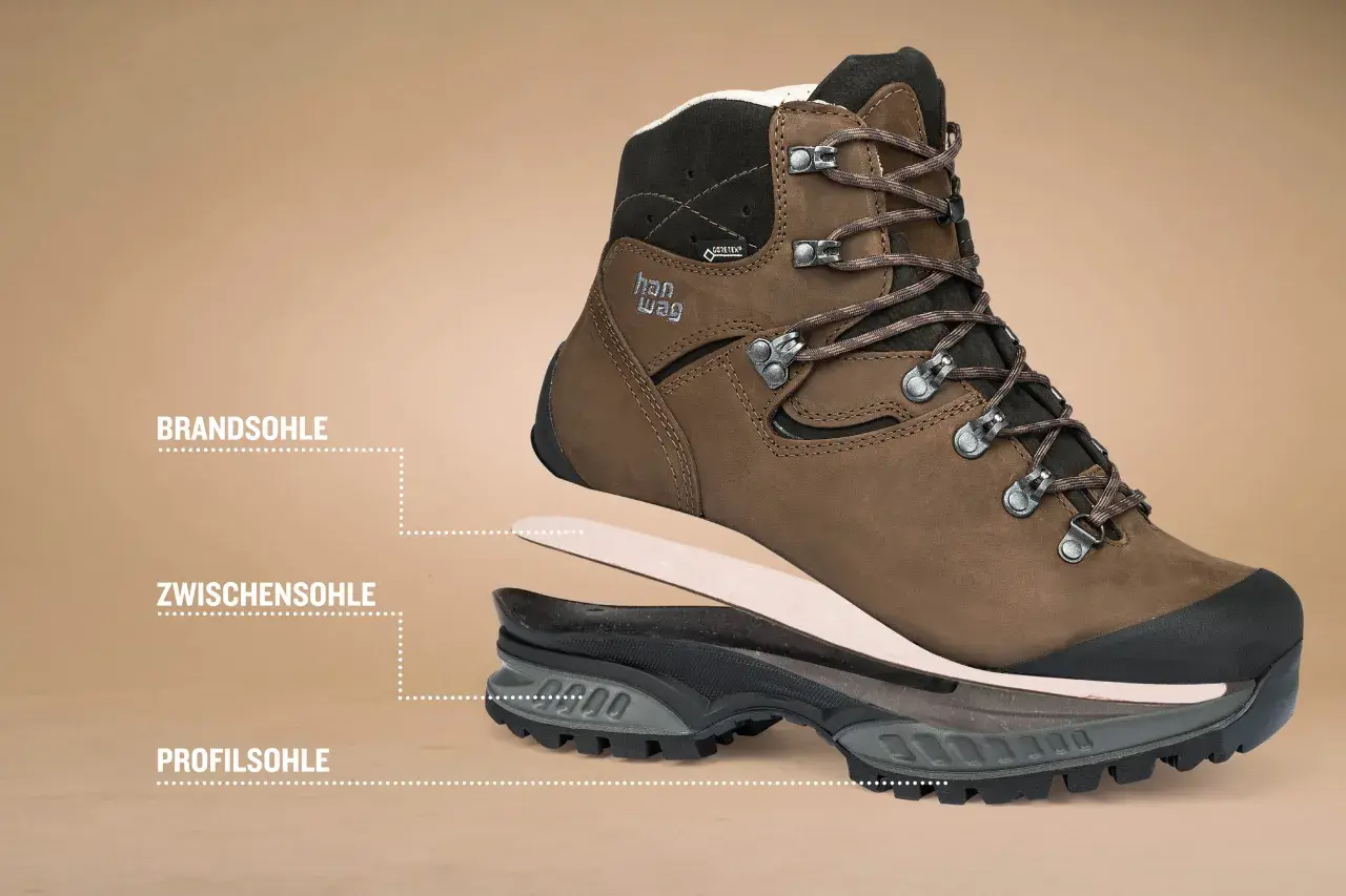 Exploded view of a brown hiking boot, showing layers: Brandsohle, Zwischensohle, and Profilsohle. The Profilsohle is the bottom of a boot, providing grip.