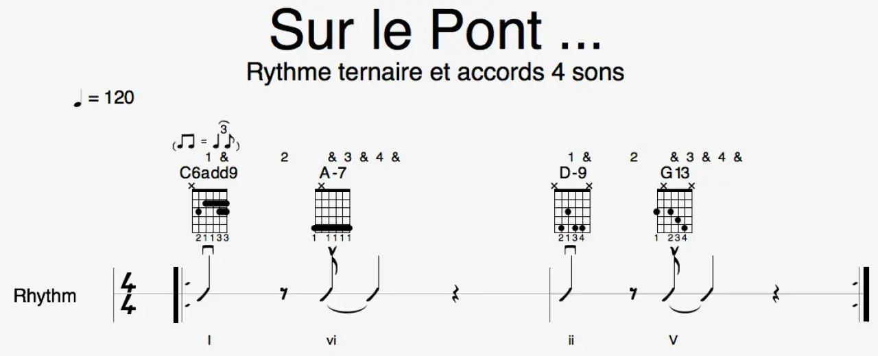 Partition de guitare "Sur le Pont", rythme ternaire et accords 4 sons. La cadence musicale est indiquée par des diagrammes d'accords et des notes.