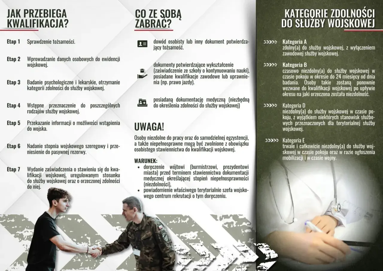 Młody mężczyzna ściska dłoń żołnierza, przechodząc kwalifikację wojskową. Dokumenty i kategorie zdolności do służby wojskowej.