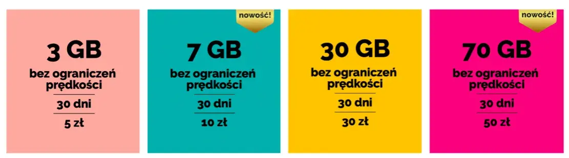 Jaki internet mobilny na kartę wybrać? Porównanie ofert, ceny i najlepsze opcje