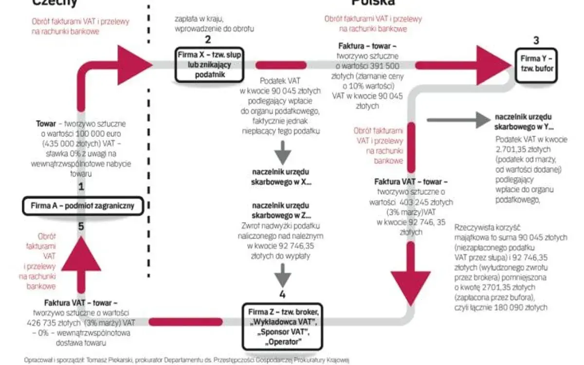 Od daniny do VAT: Fascynująca podróż przez historię podatków