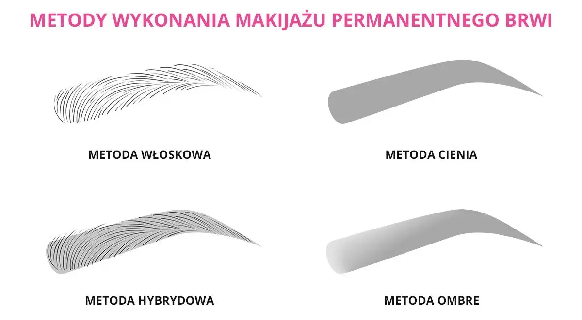 Jakie są metody makijażu permanentnego brwi i która jest najlepsza dla Ciebie?