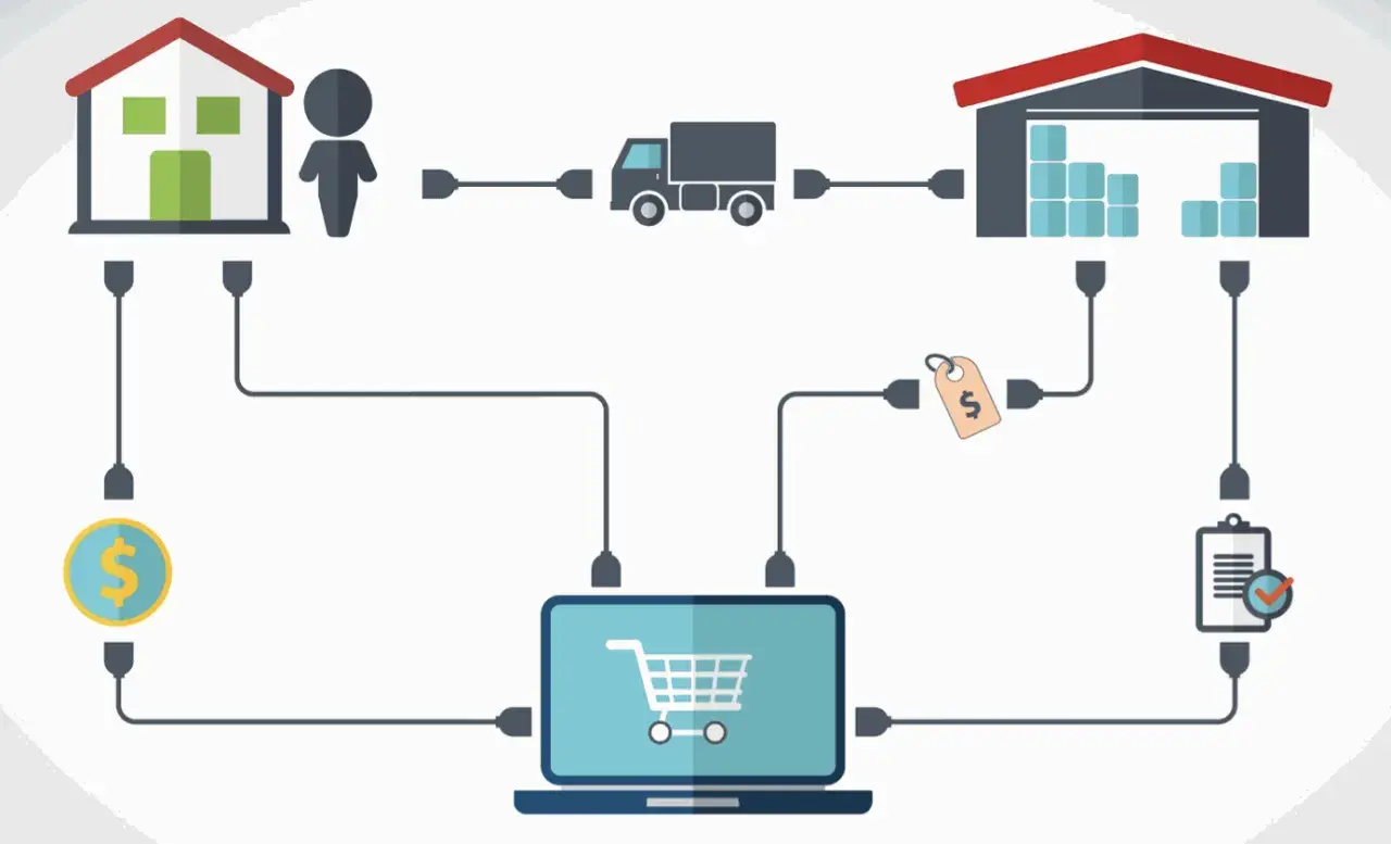 Diagrama de dropshipping: cliente, casa, camión, almacén, precio, dinero y carrito de compras en laptop. Ejemplos claros.