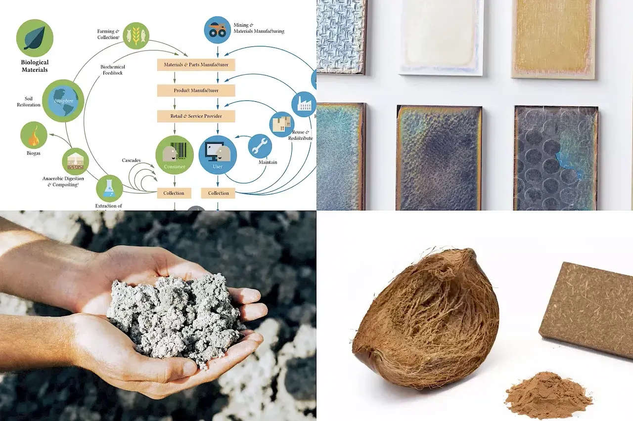 Kreislaufdiagramm zeigt biologische und mineralische Rohstoffe, die zu nachhaltigen Materialien verarbeitet werden. Kokosnuss und Hände mit Erde sind Beispiele.