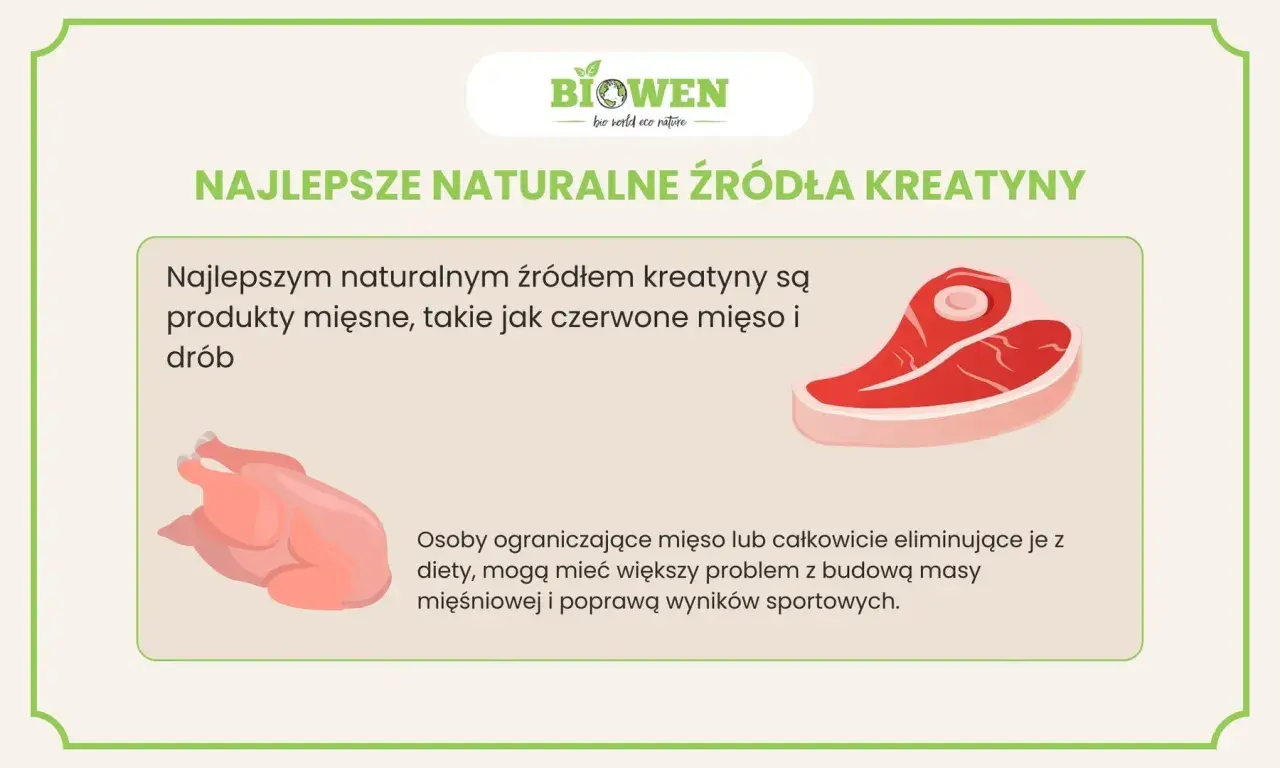 Najlepsze naturalne źródła kreatyny to czerwone mięso i drób. Obrazek pokazuje stek i kurczaka.