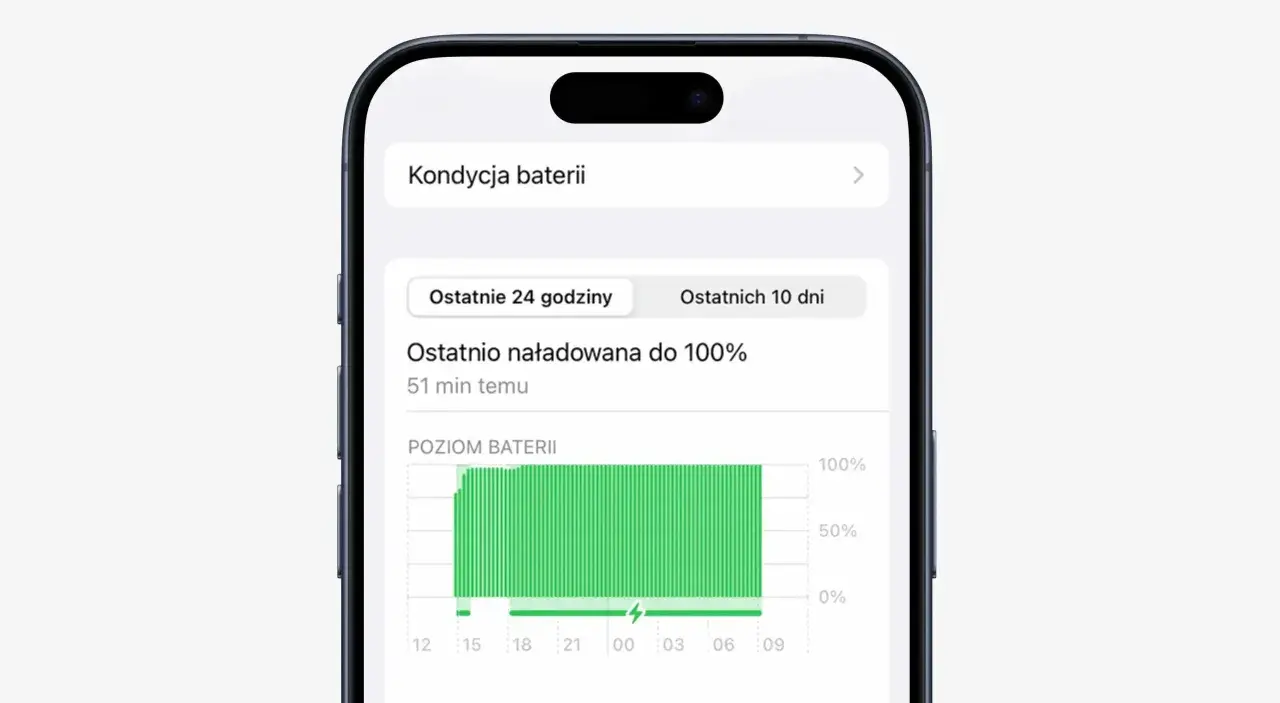 Wykres poziomu baterii iPhone 15 pokazuje, że naładowana do 100% 51 minut temu.