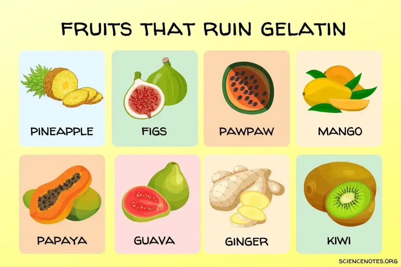 Owoce, których nie dodawać do galaretki: ananas, figi, papaja, mango, pawpaw, guawa, imbir, kiwi.