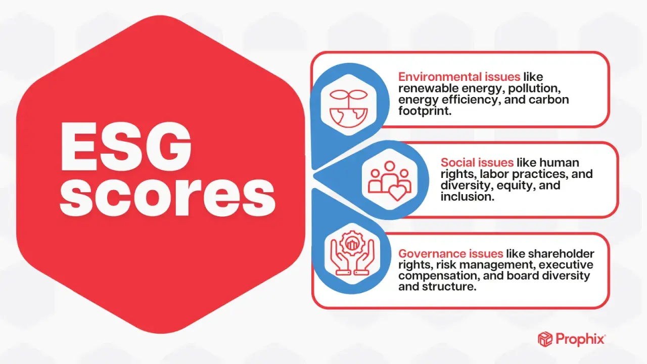 Il report ESG illustra i punteggi per questioni ambientali, sociali e di governance, con icone che rappresentano energia rinnovabile, diritti umani e gestione aziendale.