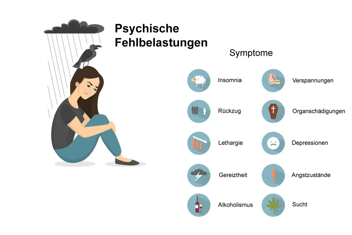 Eine Frau sitzt unter einer Regenwolke mit einem Raben auf dem Kopf. Daneben sind Symptome psychischer Fehlbelastungen wie Schlaflosigkeit, Lethargie und Depressionen aufgelistet.