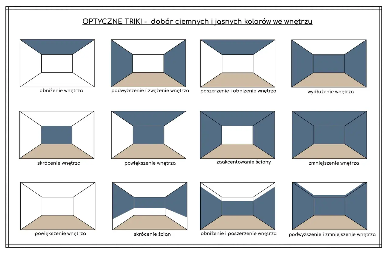 Grafika prezentuje optyczne triki z doborem kolorów. Różne kombinacje ciemnych i jasnych barw tworzą iluzje przestrzeni, np. poszerzenie lub obniżenie wnętrza.