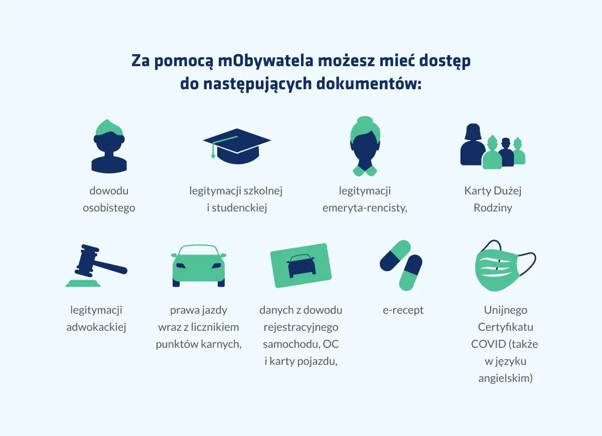 Jak założyć mObywatela? Aplikacja daje dostęp do dowodu osobistego, prawa jazdy, legitymacji szkolnych, emerytalnych, adwokackich, Karty Dużej Rodziny, e-recept i certyfikatu COVID.