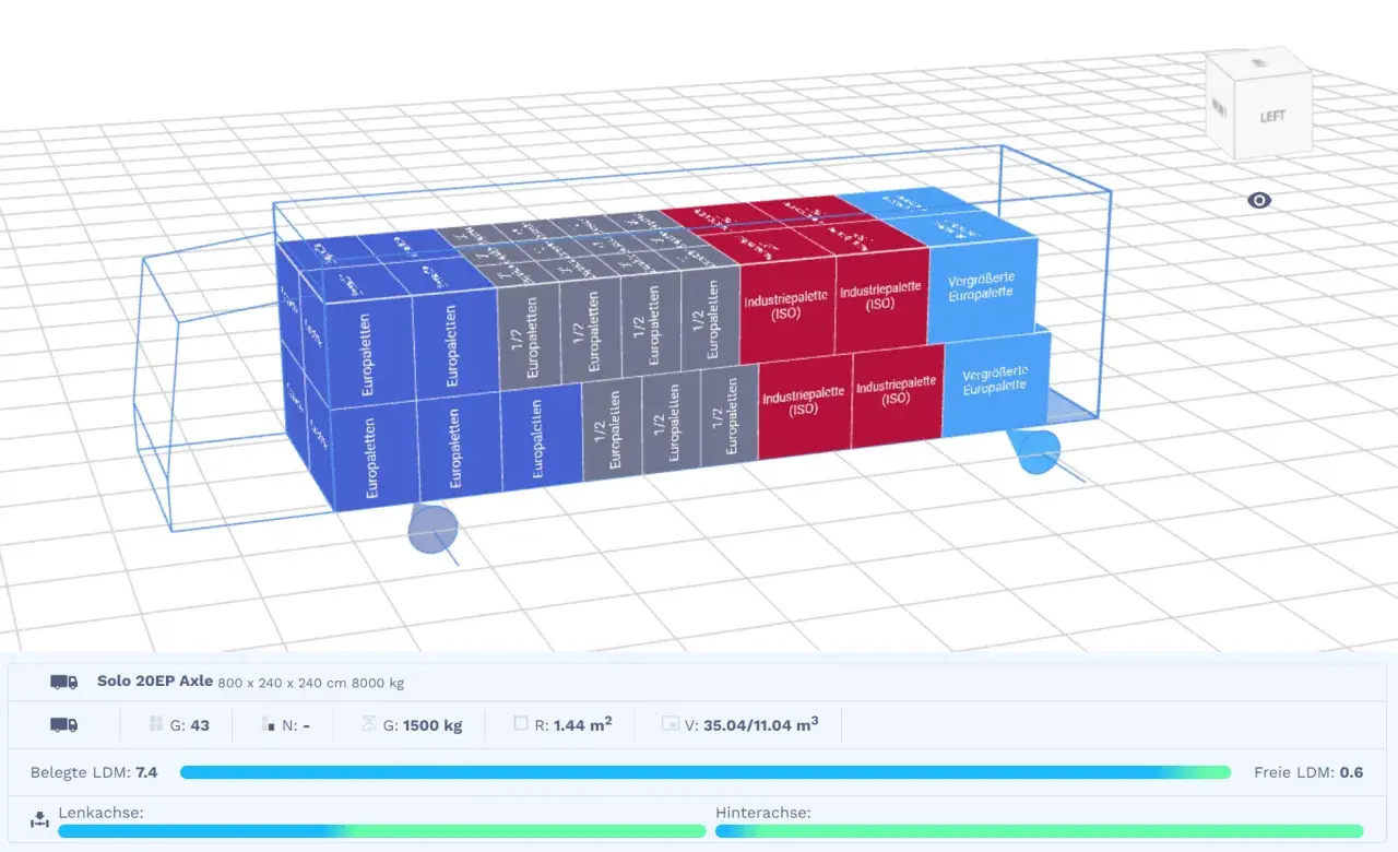 Simulation zeigt, wie viel Lademeter ein LKW hat. 7.4 LDM sind belegt, 0.6 LDM sind frei.