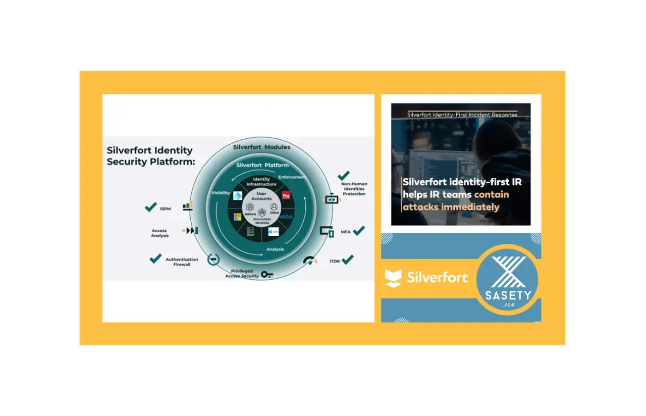 Schéma illustrant la plateforme de sécurité Silverfort, ses modules et les paramètres de sécurité essentiels pour une protection robuste des identités.
