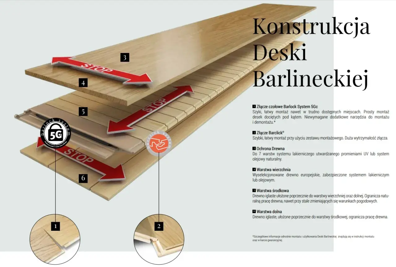 Układanie deski barlineckiej na klej cena: schemat warstw i złączy. Montaż desek z systemem Barlock 5Gc.